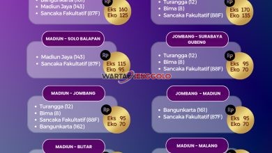 Daftar kereta dengan tarif parsial KA