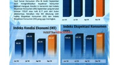 Grafik indeks keyakinan konsumen menunjukkan tren positif di wilayah Kediri